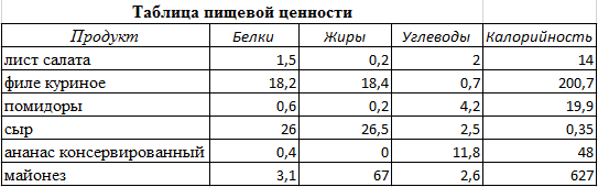 Uchet Pishevoj Cennosti Gotovoj Produkcii V Prikladnom Reshenii 1s Rejting Obshepit Dlya Kazahstana