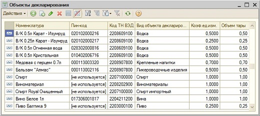 Классификатор кодов тн. Код по товарной номенклатуре внешнеэкономической деятельности. Код номенклатура товара.