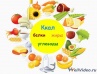 Как настроить расчет пищевой ценности блюд в 1С-Рейтинг: Общепит для Казахстана